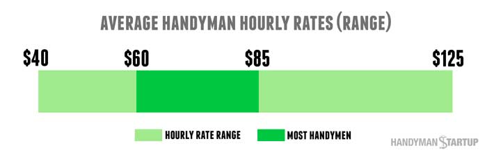 What s Your Time Worth How To Determine Your Hourly Rate