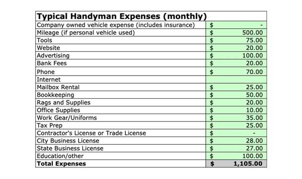 What s Your Time Worth How To Determine Your Hourly Rate 2022 