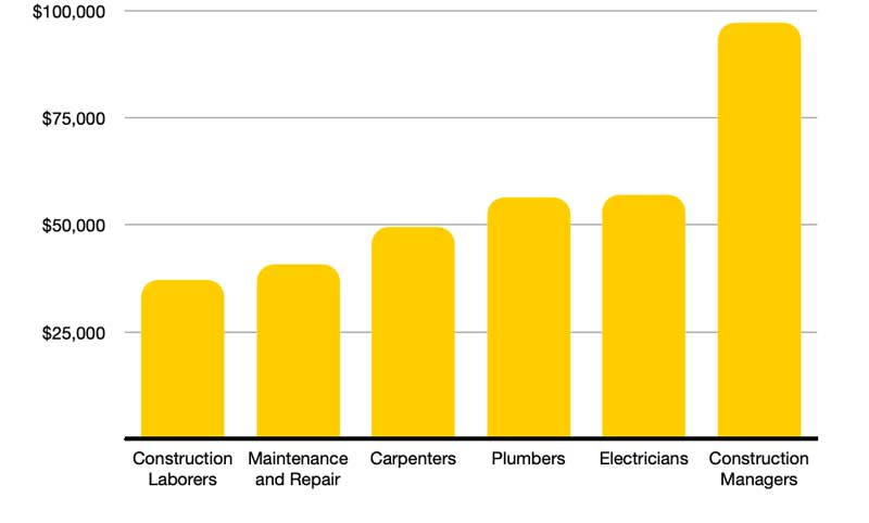 How Much Does The Average Handyman Make An Hour